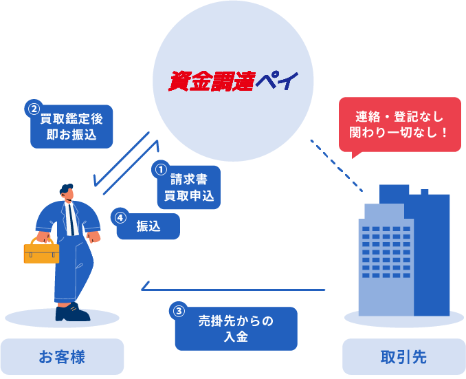 システム　イメージ