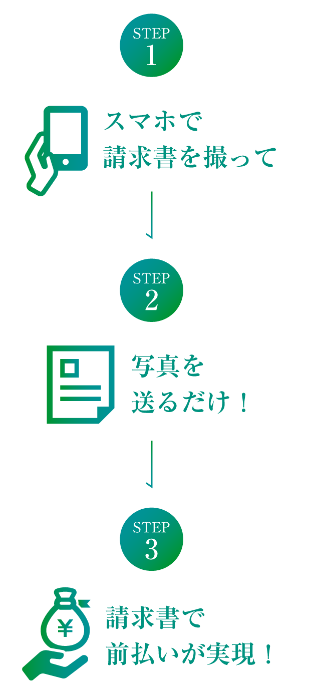 現金化までの３ステップ