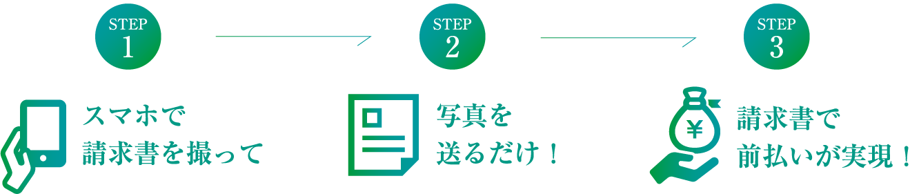 現金化までの３ステップ